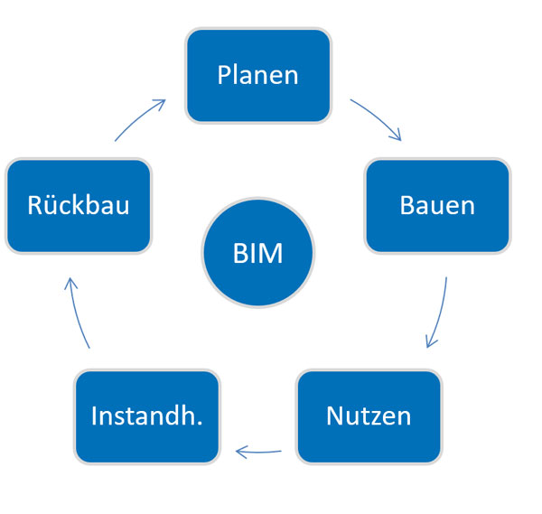 Digitalisierung für mehr Nachhaltigkeit 