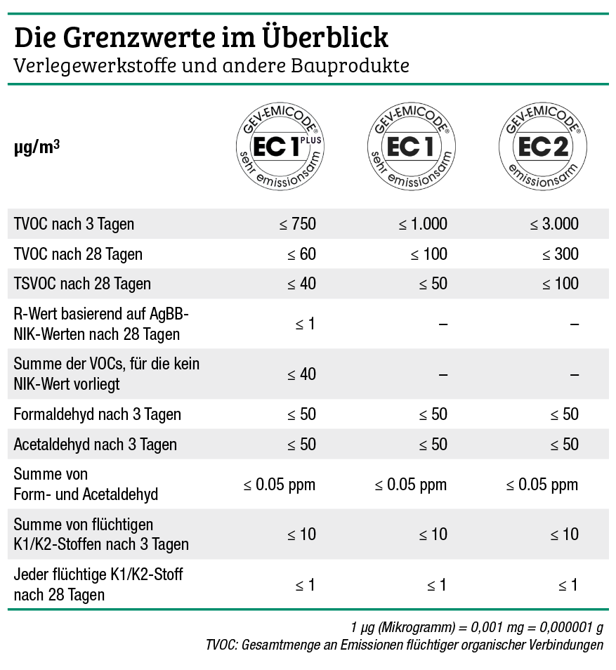 Drei Klassen, ein System