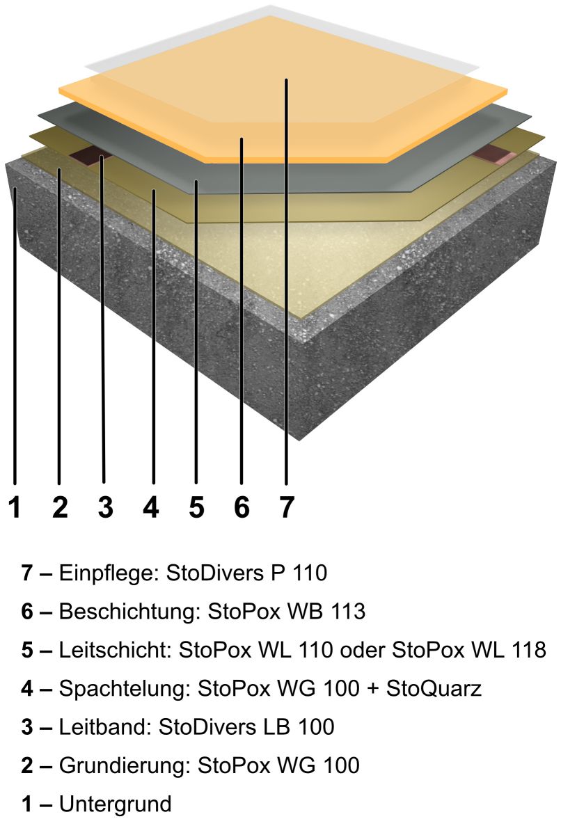 Leitfähiger Bodenin dauerhaft attraktiver Optik 
