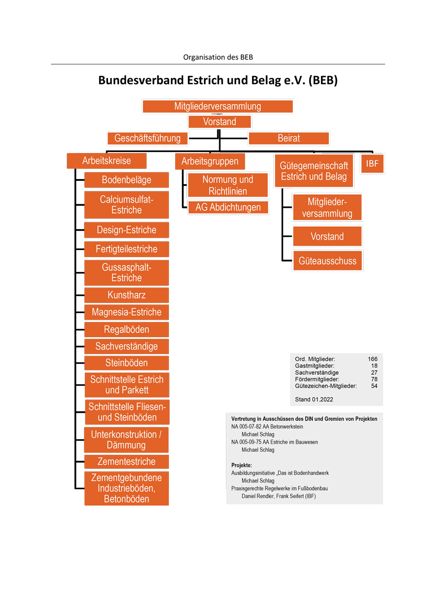BEB reformiert Struktur seiner Arbeitskreise