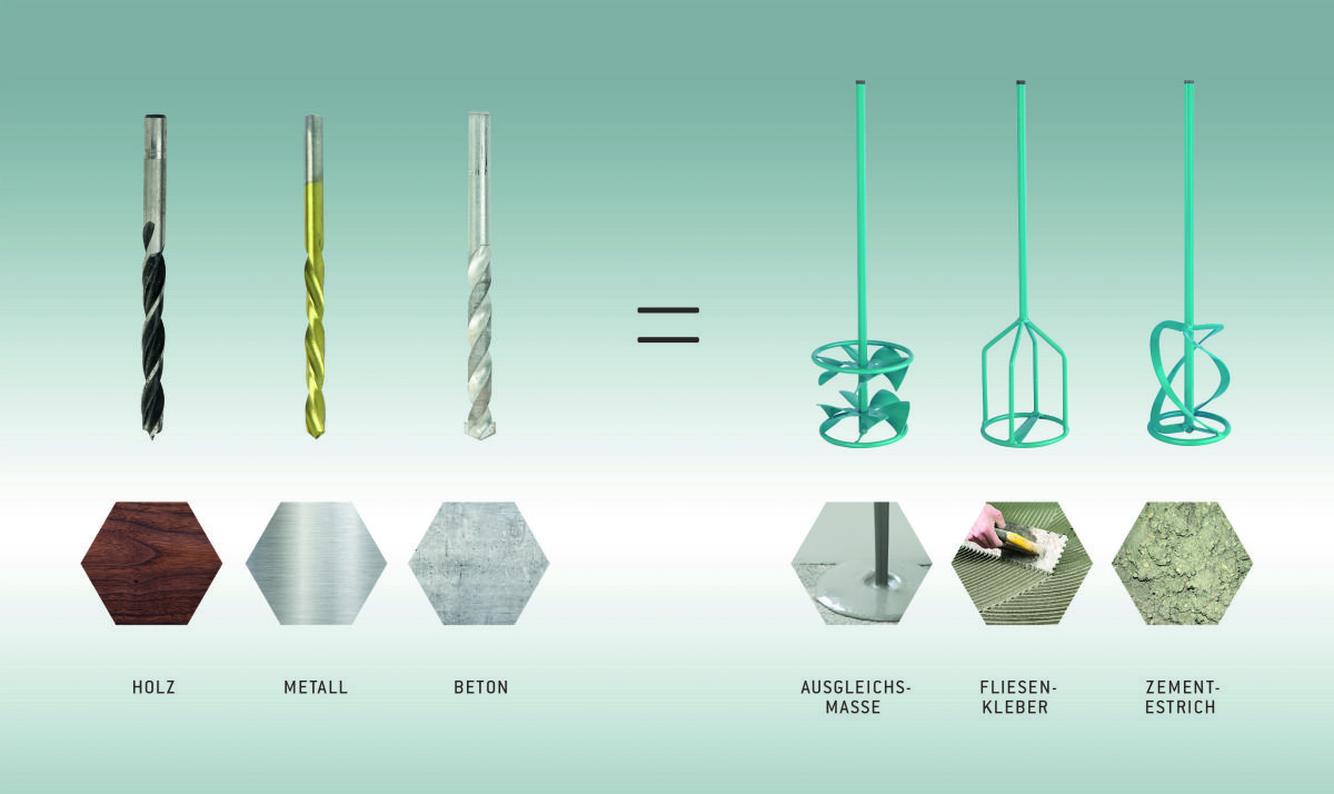 Für jeden Job der passende Rührer 