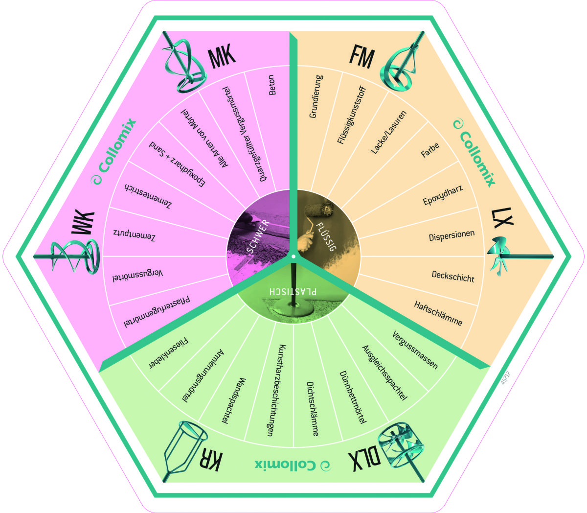 Für jeden Job der passende Rührer 