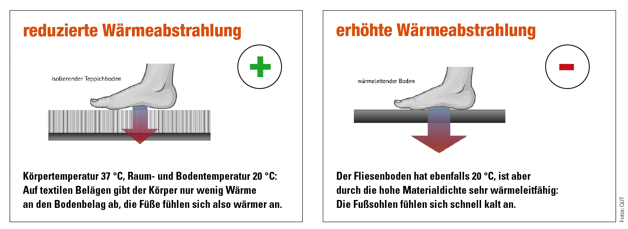 Heizkosten sparen mit Heimtextilen 