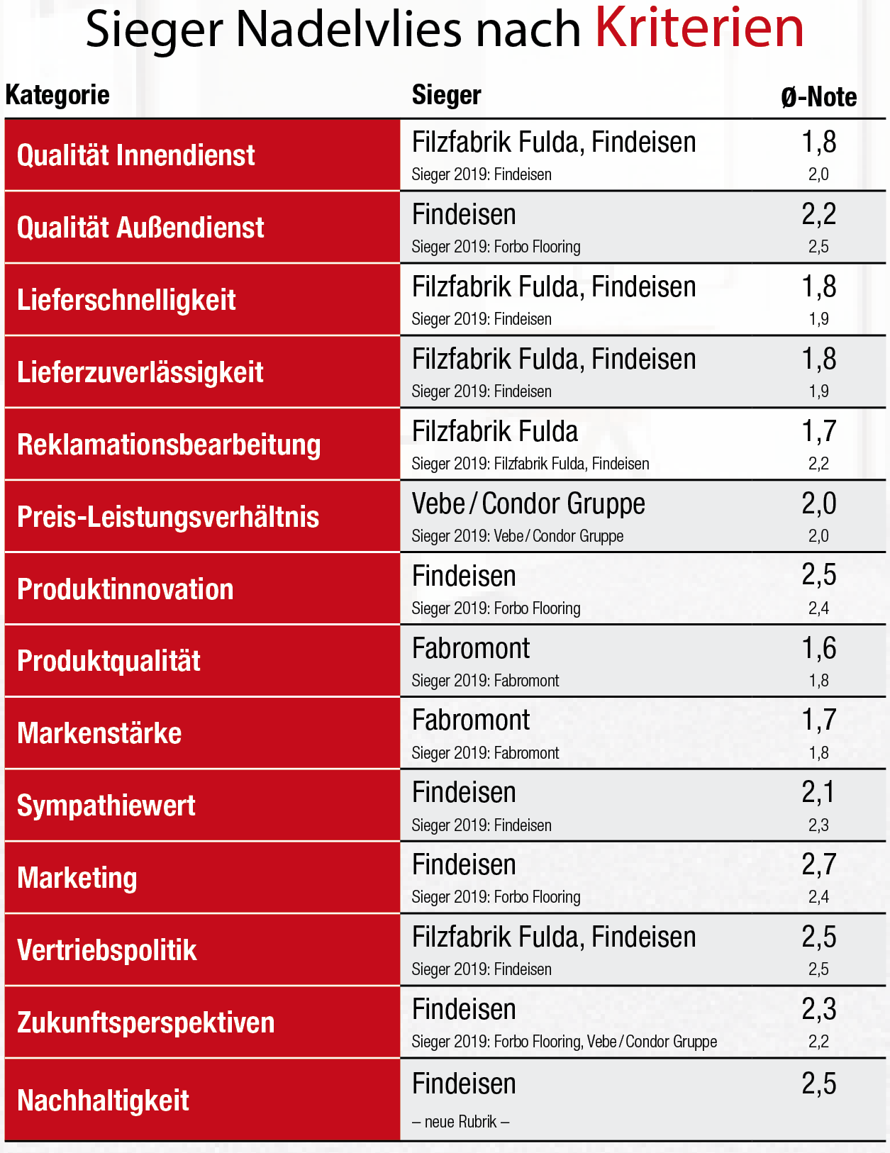 Findeisen knapp vor der Filzfabrik Fulda