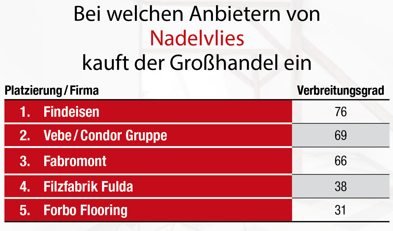 Findeisen knapp vor der Filzfabrik Fulda