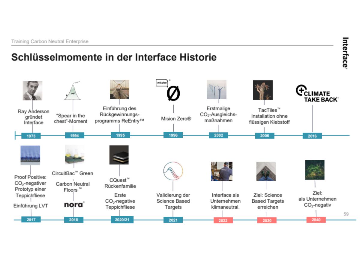 Nachhaltigkeit ist wirtschaftlich