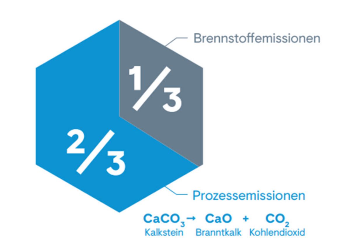 Welche Bedeutung hat die Klimadebatte für den Estrich- und Bodenleger?