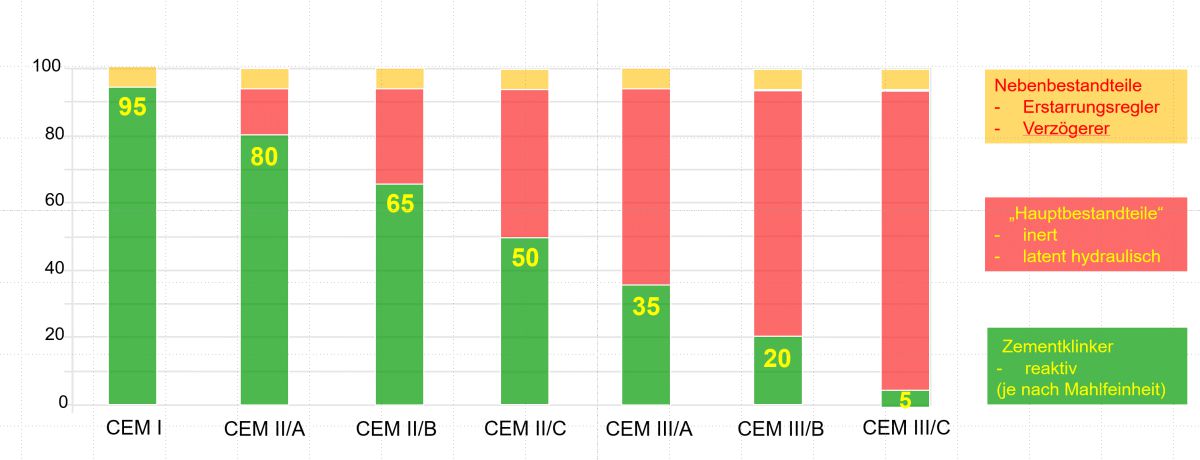 Welche Bedeutung hat die Klimadebatte für den Estrich- und Bodenleger?