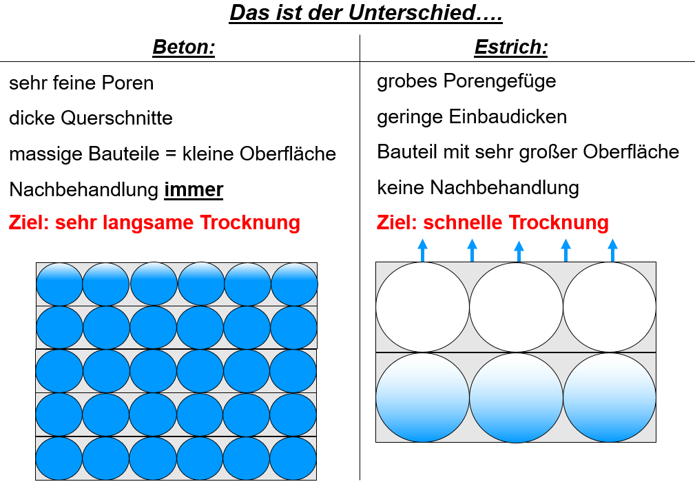 Welche Bedeutung hat die Klimadebatte für den Estrich- und Bodenleger?