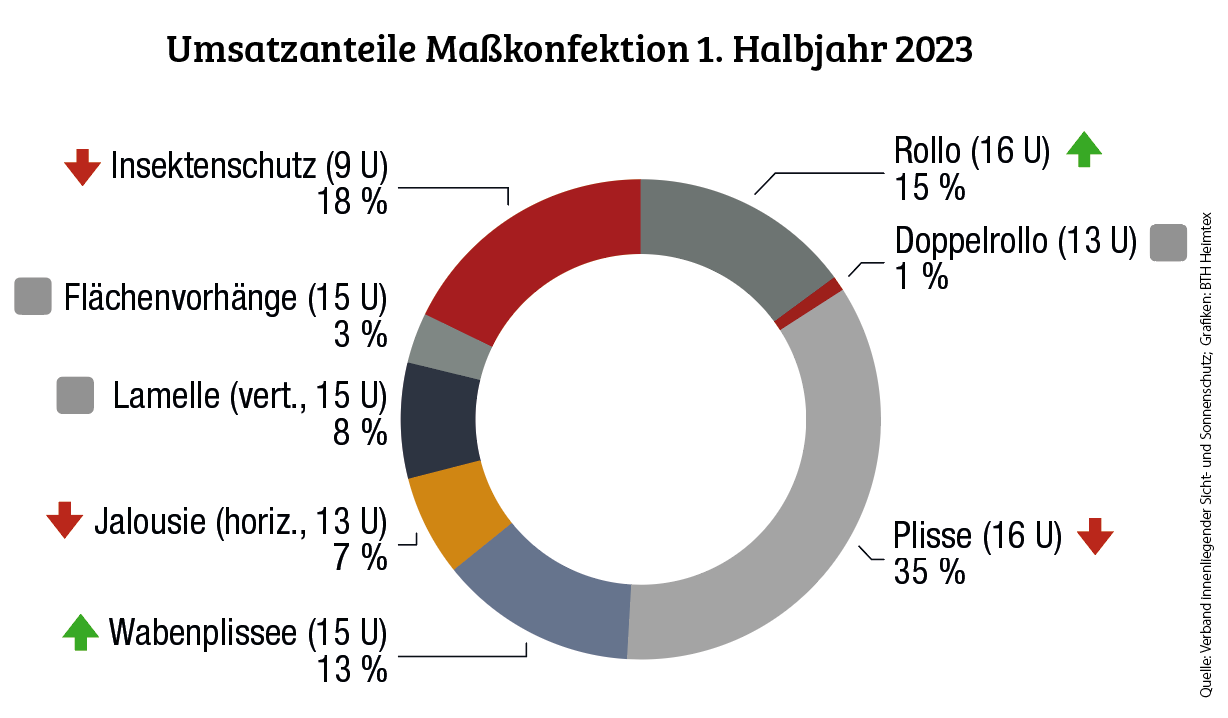 "Wir sind eine zukunftssichere Branche"
