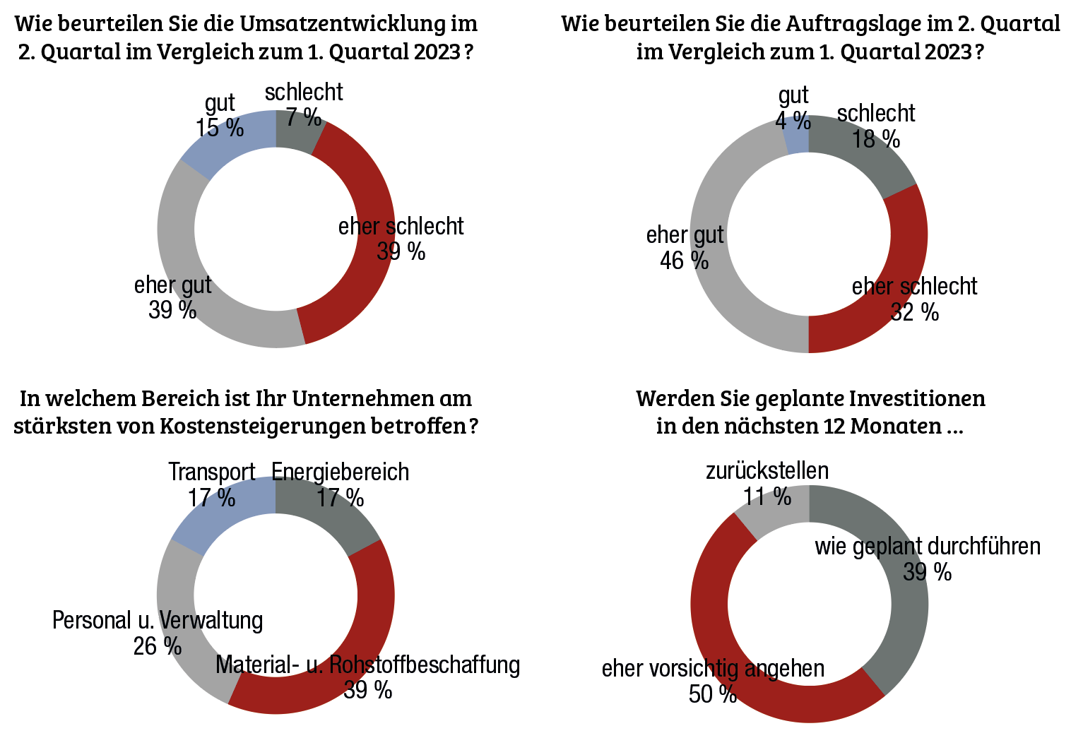"Wir sind eine zukunftssichere Branche"