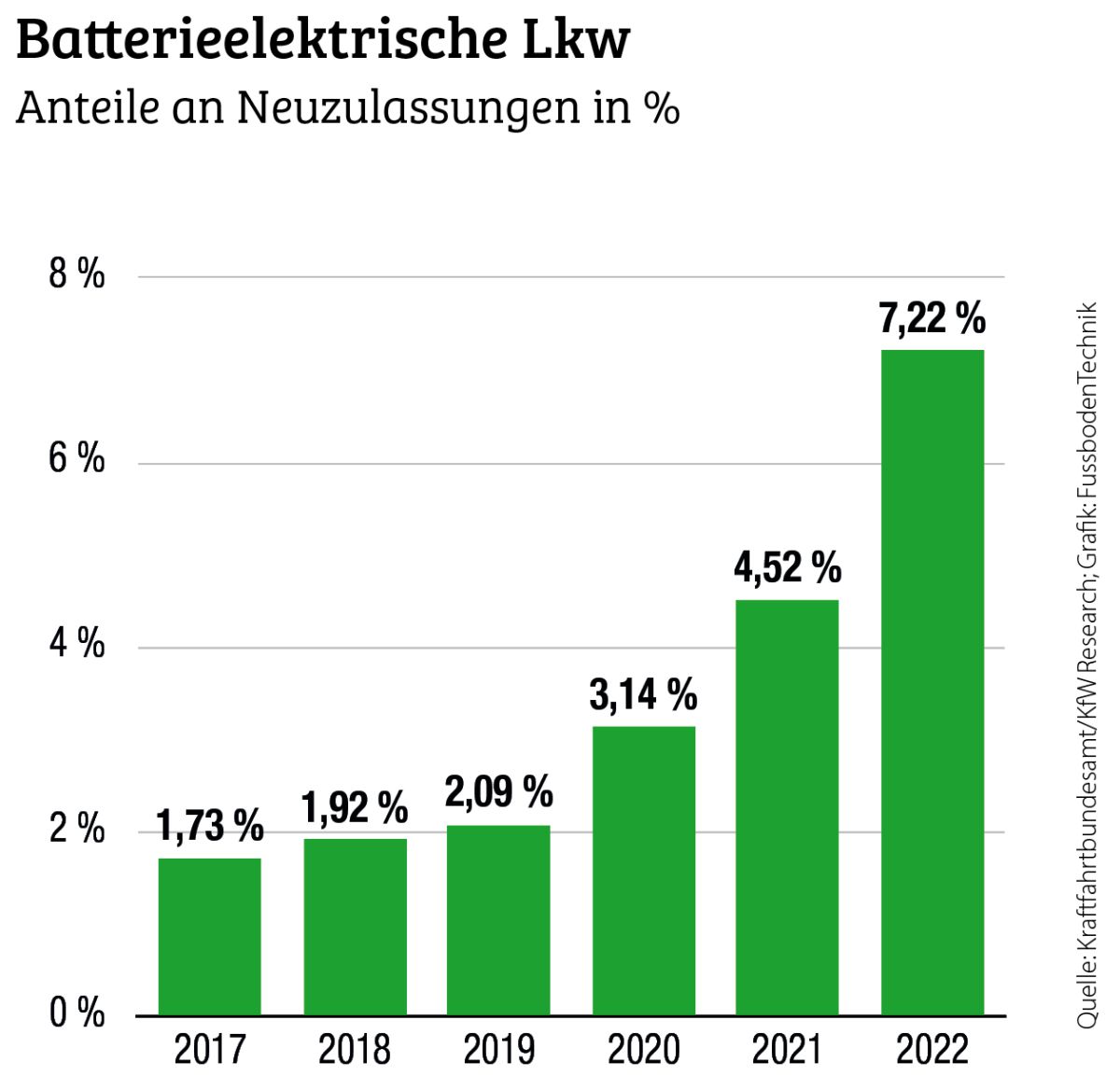 Unternehmen als Motor der Verkehrswende