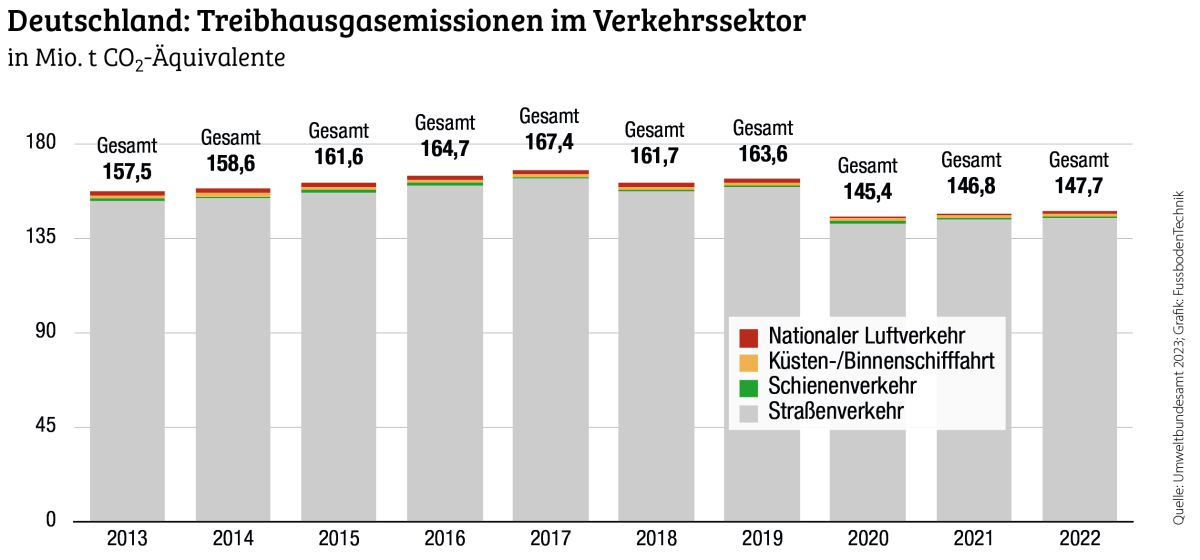 Unternehmen als Motor der Verkehrswende