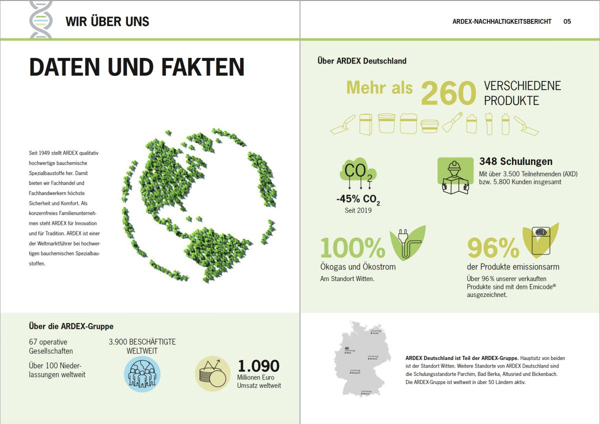 Mit großen Schritten Richtung Null 