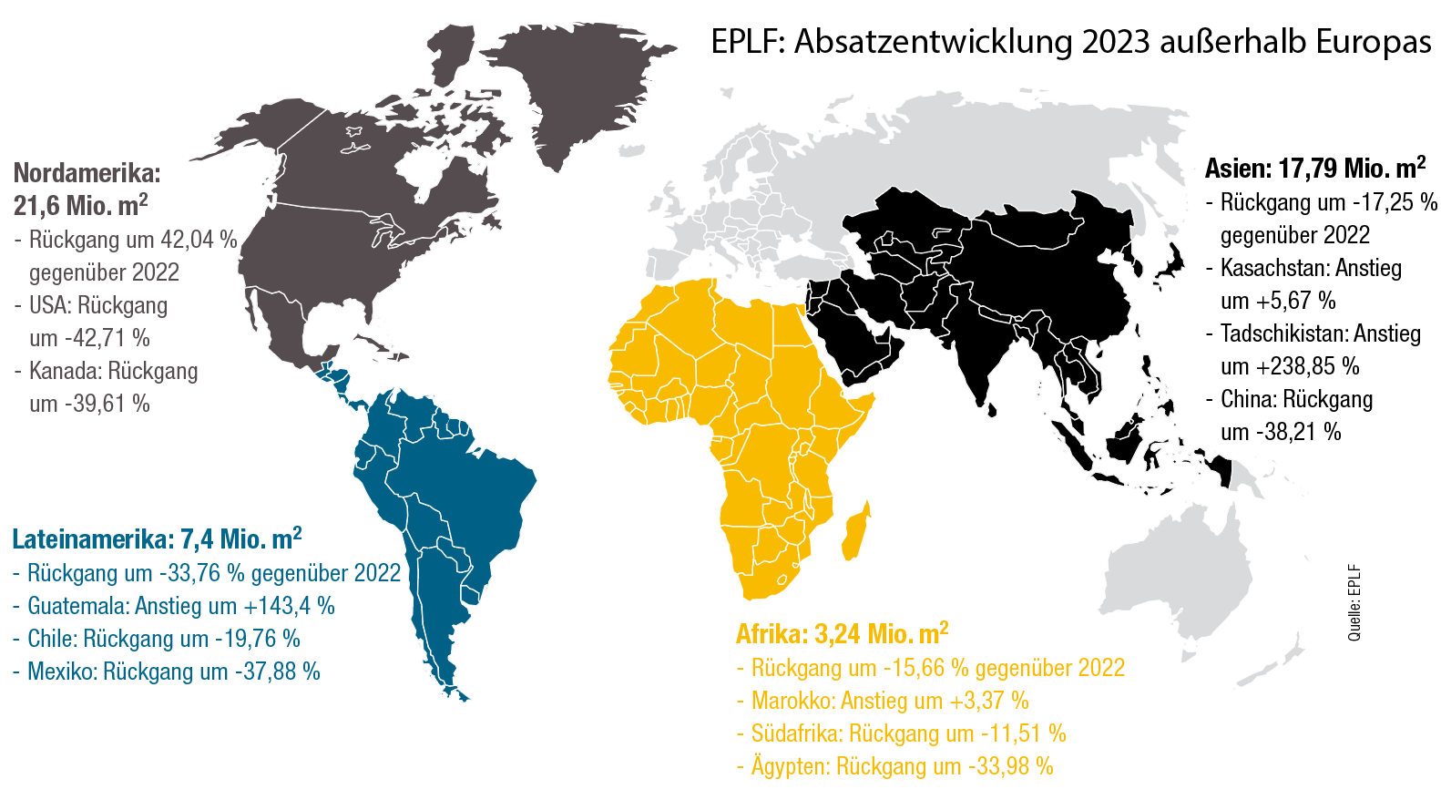 Wieder schwieriges Jahr, aber Rückgang in Westeuropa verlangsamt