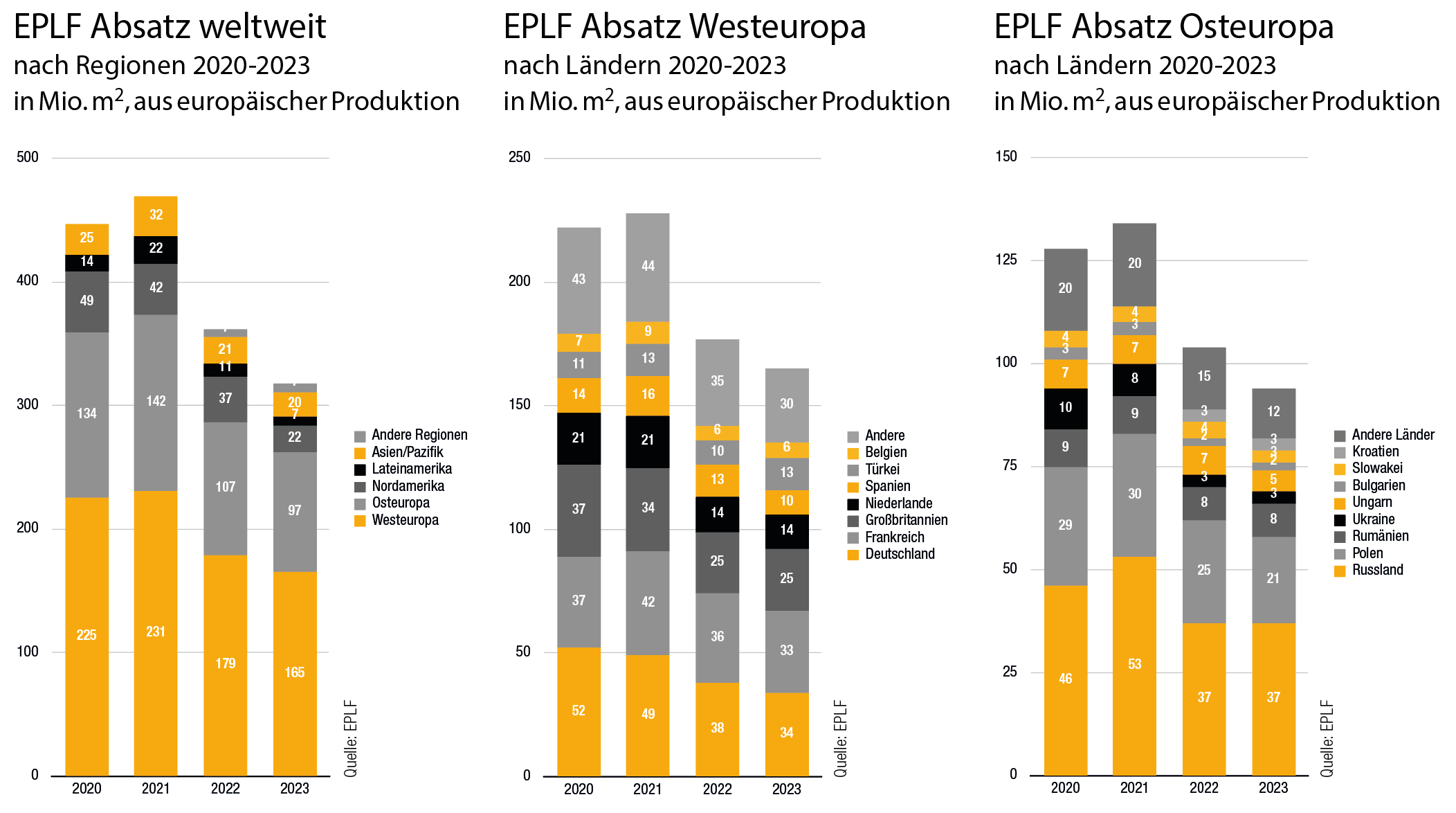Wieder schwieriges Jahr, aber Rückgang in Westeuropa verlangsamt