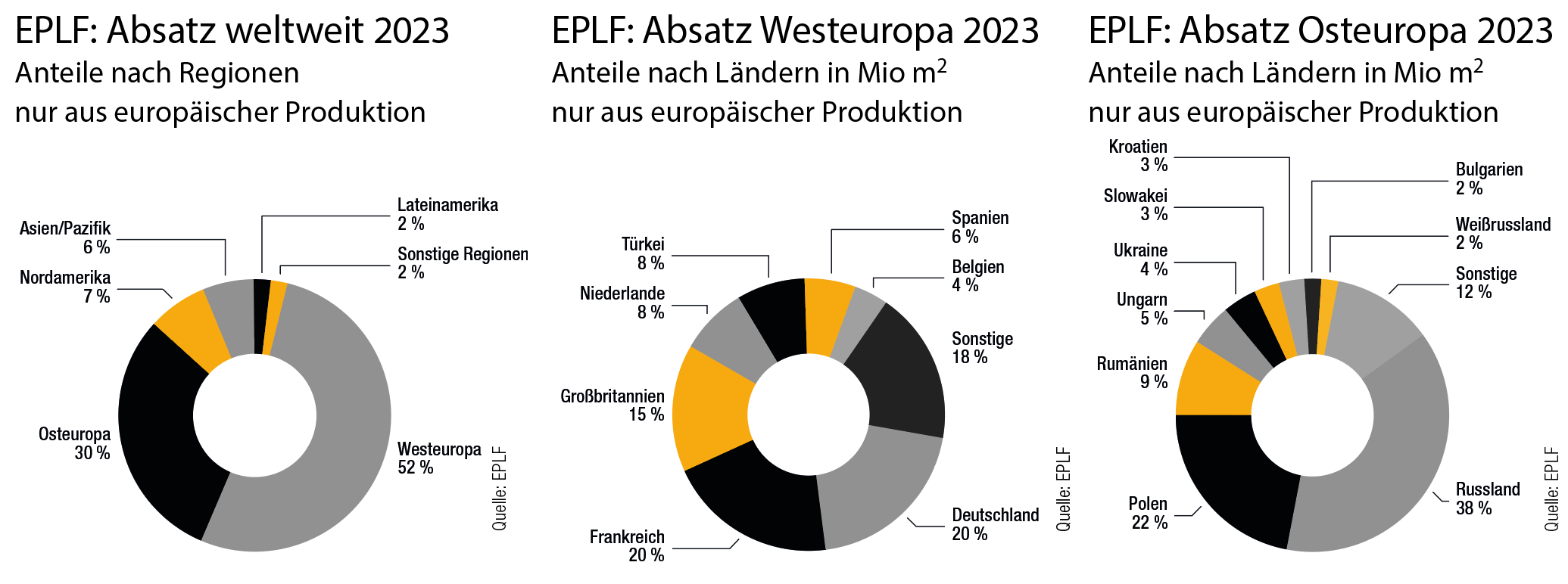 Wieder schwieriges Jahr, aber Rückgang in Westeuropa verlangsamt