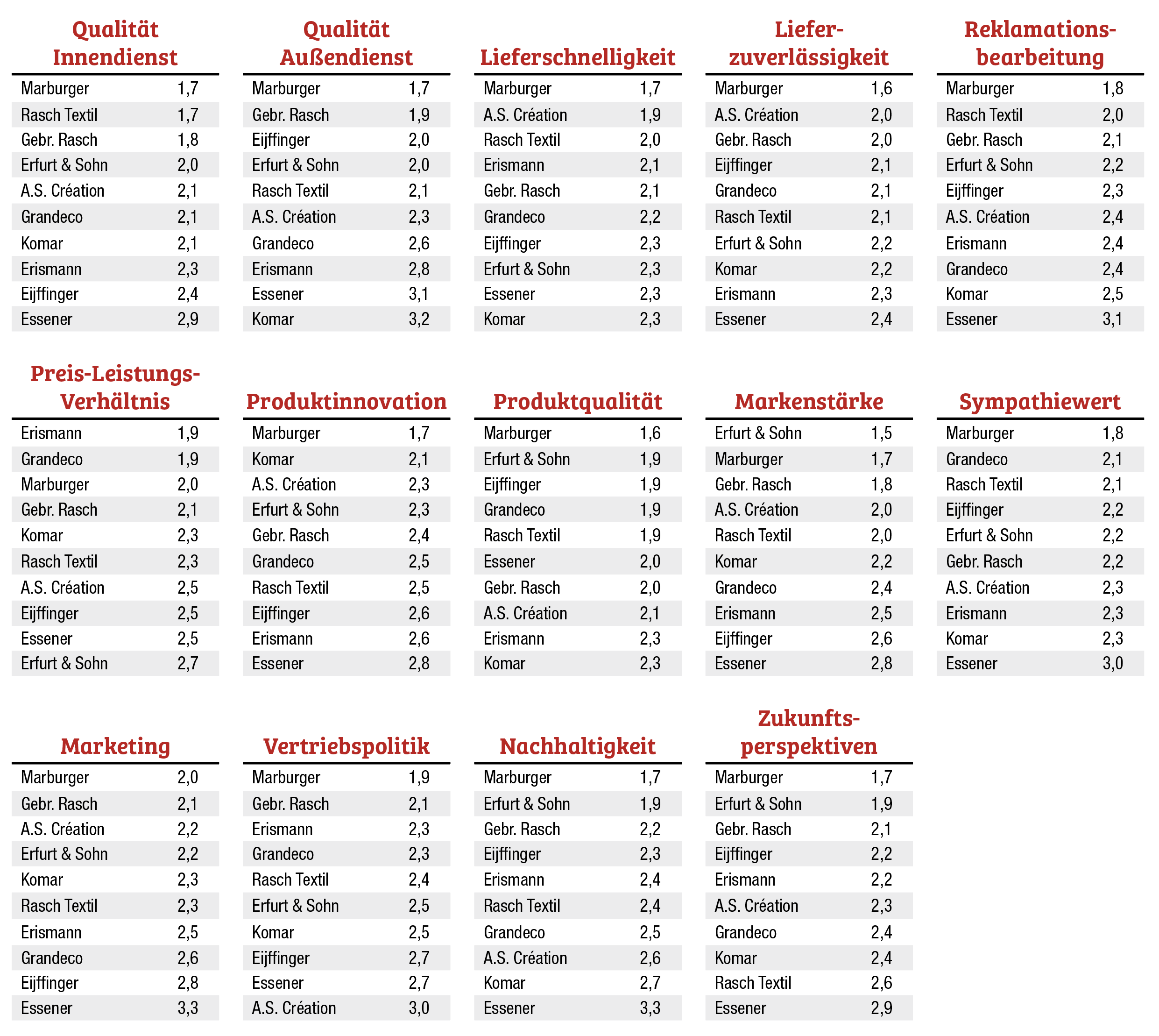 Marburger Tapetenfabrik nicht zu toppen