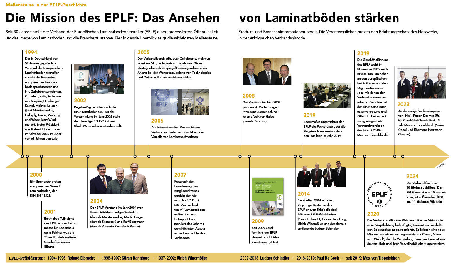 Seit 30 Jahren im Einsatz für Laminat