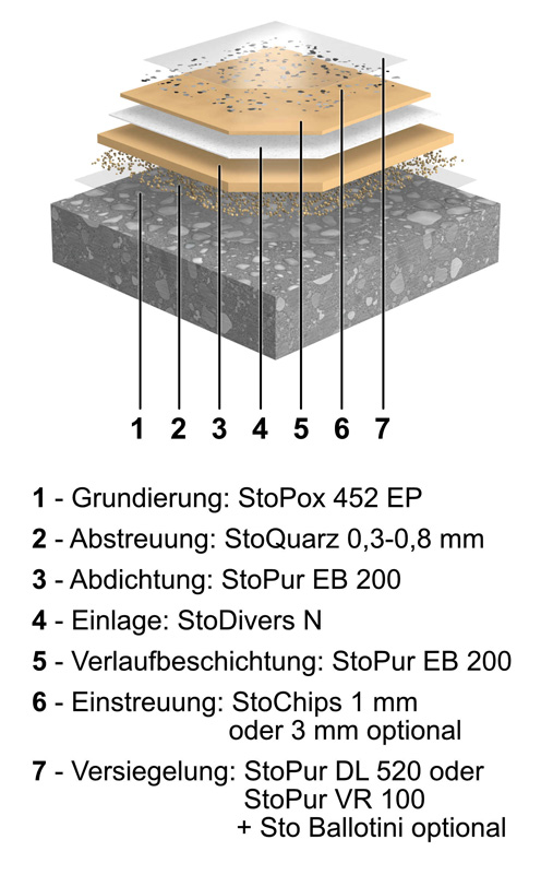 Balkonbeschichtung als begehbare Abdichtung geprüft