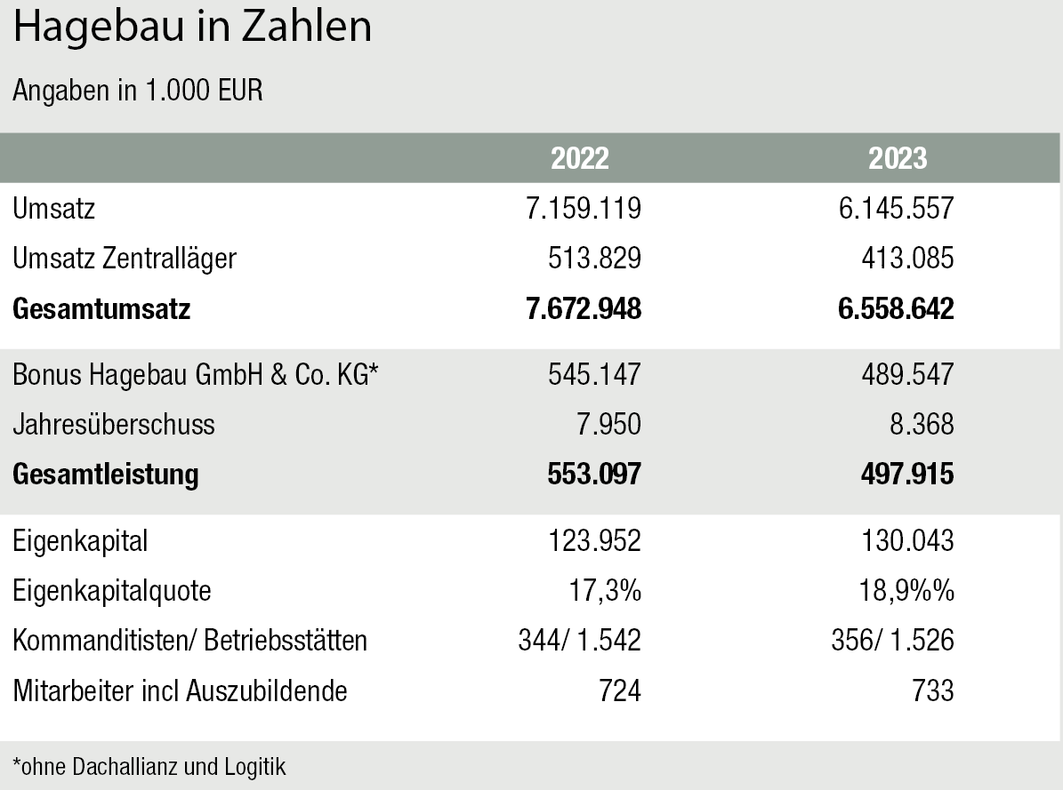 "Effizienz ist die Antwort auf die Krise"