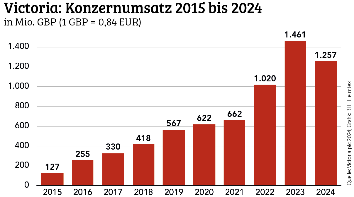 Aufwärtstrend gestoppt