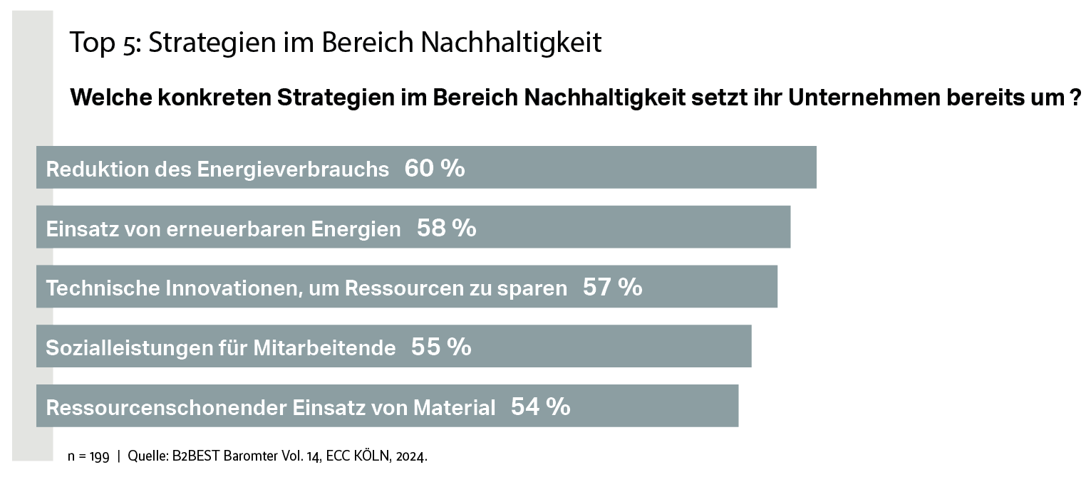 Neue Nachhaltigkeits-Richtlinien fordern Unternehmen heraus