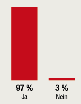 Marburger Tapetenfabrik verteidigt Spitzenstellung 