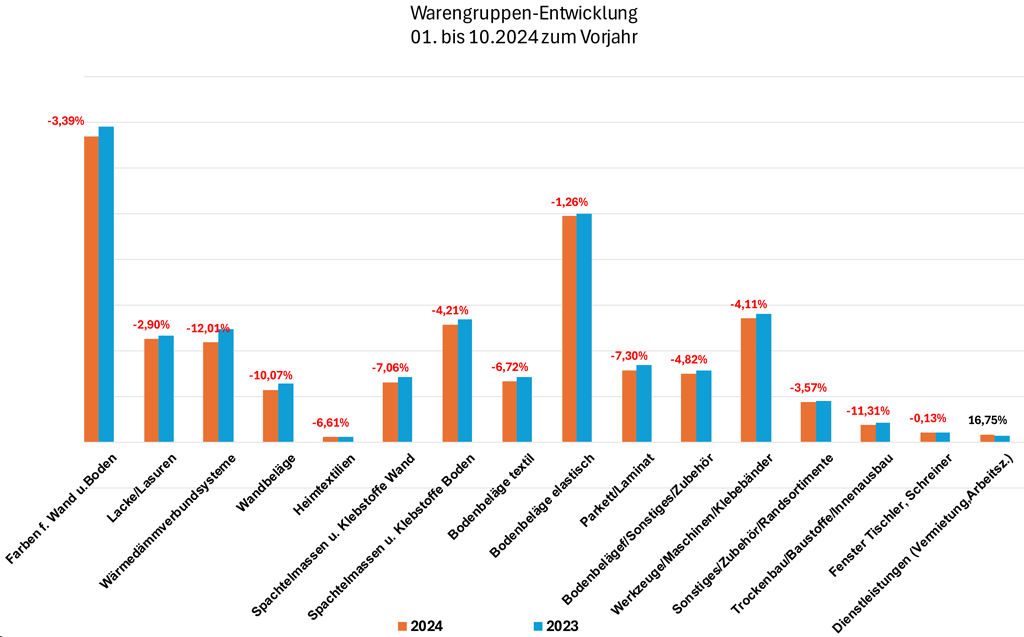 GHF stellt sich im Jubiläumsjahr auf die Zunkunft ein