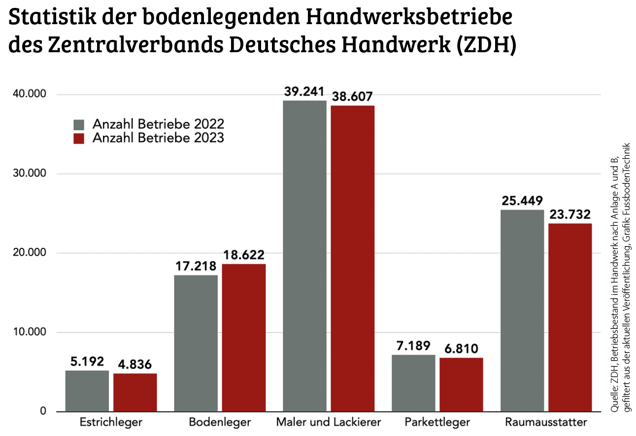 Rückzug von der BVF-Schnittstellenkoordination