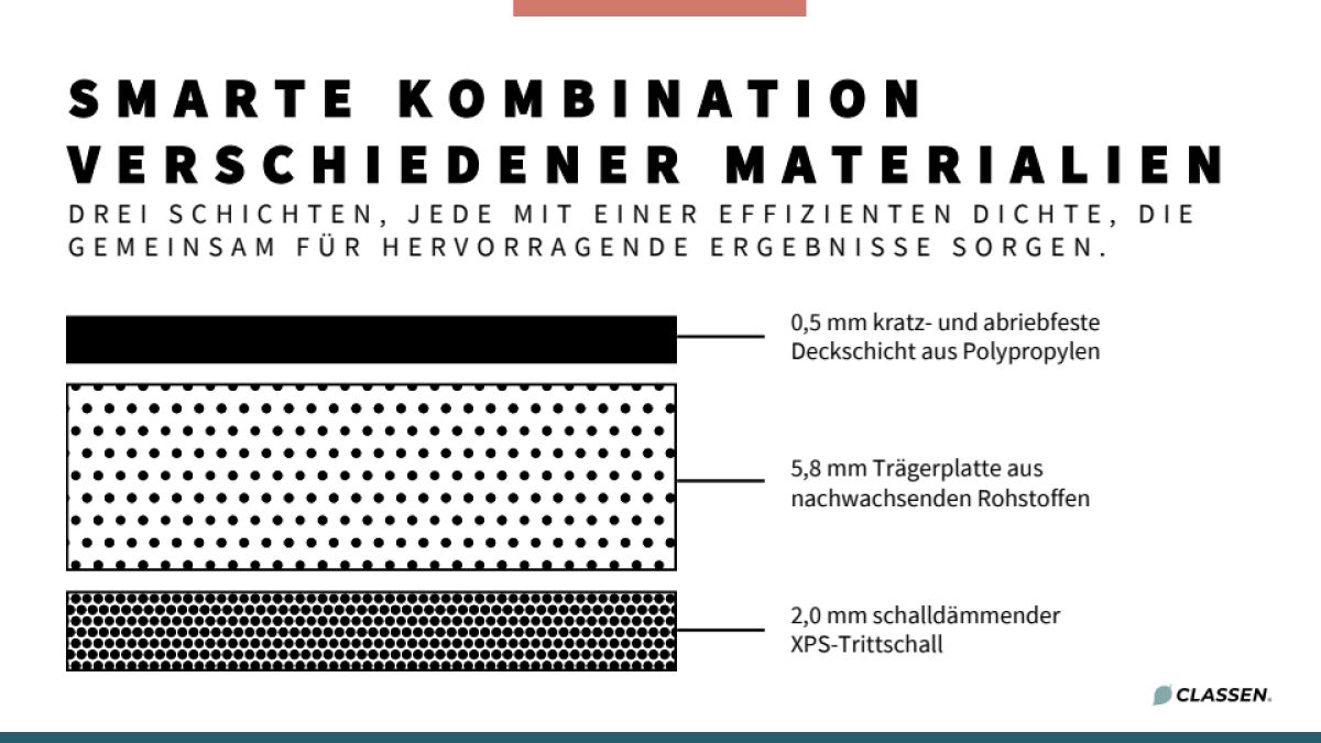 "Hybridboden ist für Classen eine ganz neue Kategorie"