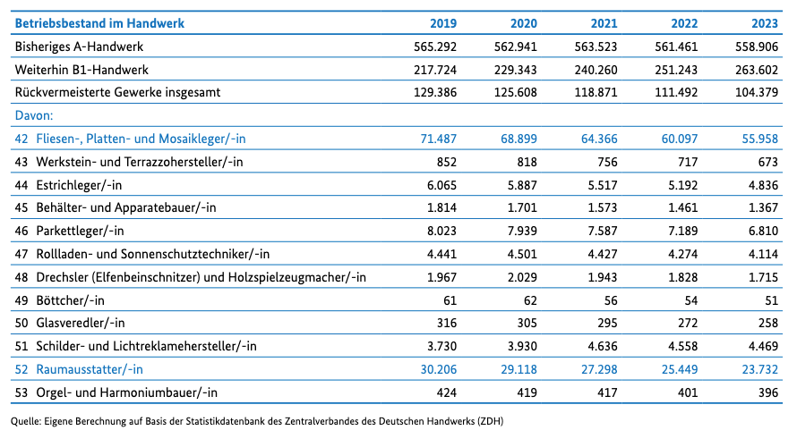 Ministerium bewertet Rückvermeisterung insgesamt als erfolgreich