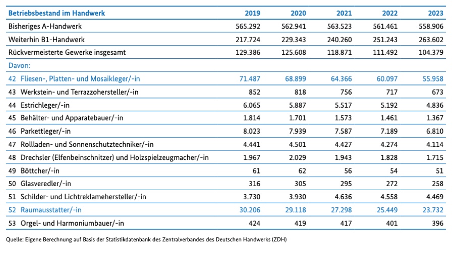 BVPF: Ministerium bewertet Rückvermeisterung insgesamt als erfolgreich
