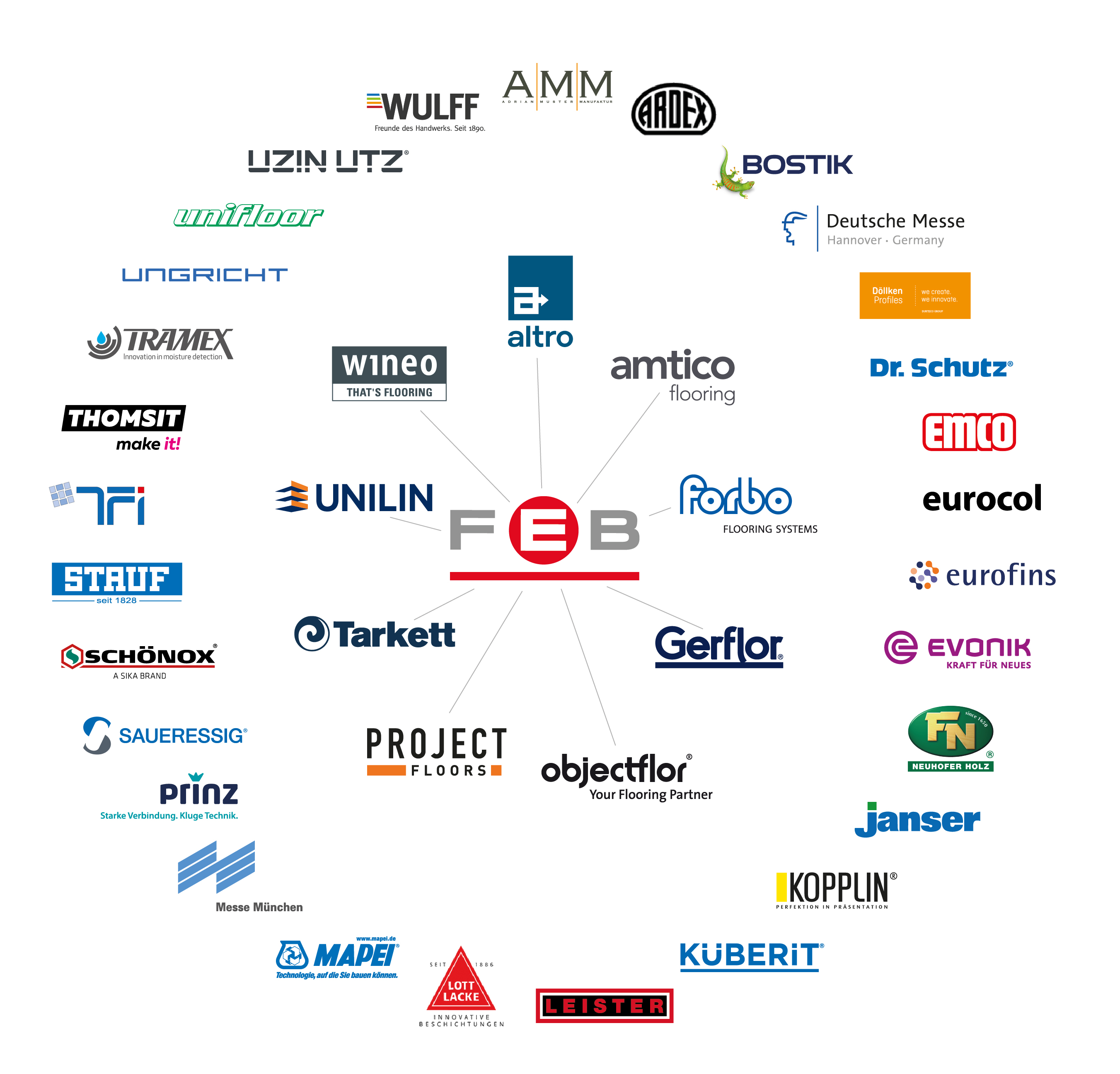 FEB: Janser ist 29. Fördermitglied
